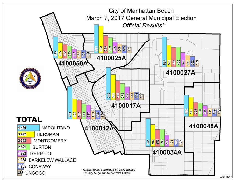 Elections Map Tally