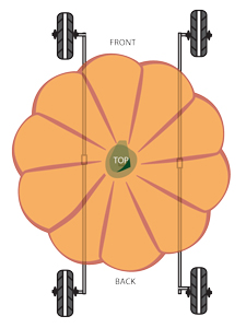 Diagram of Acceptable Pumpkin Racer