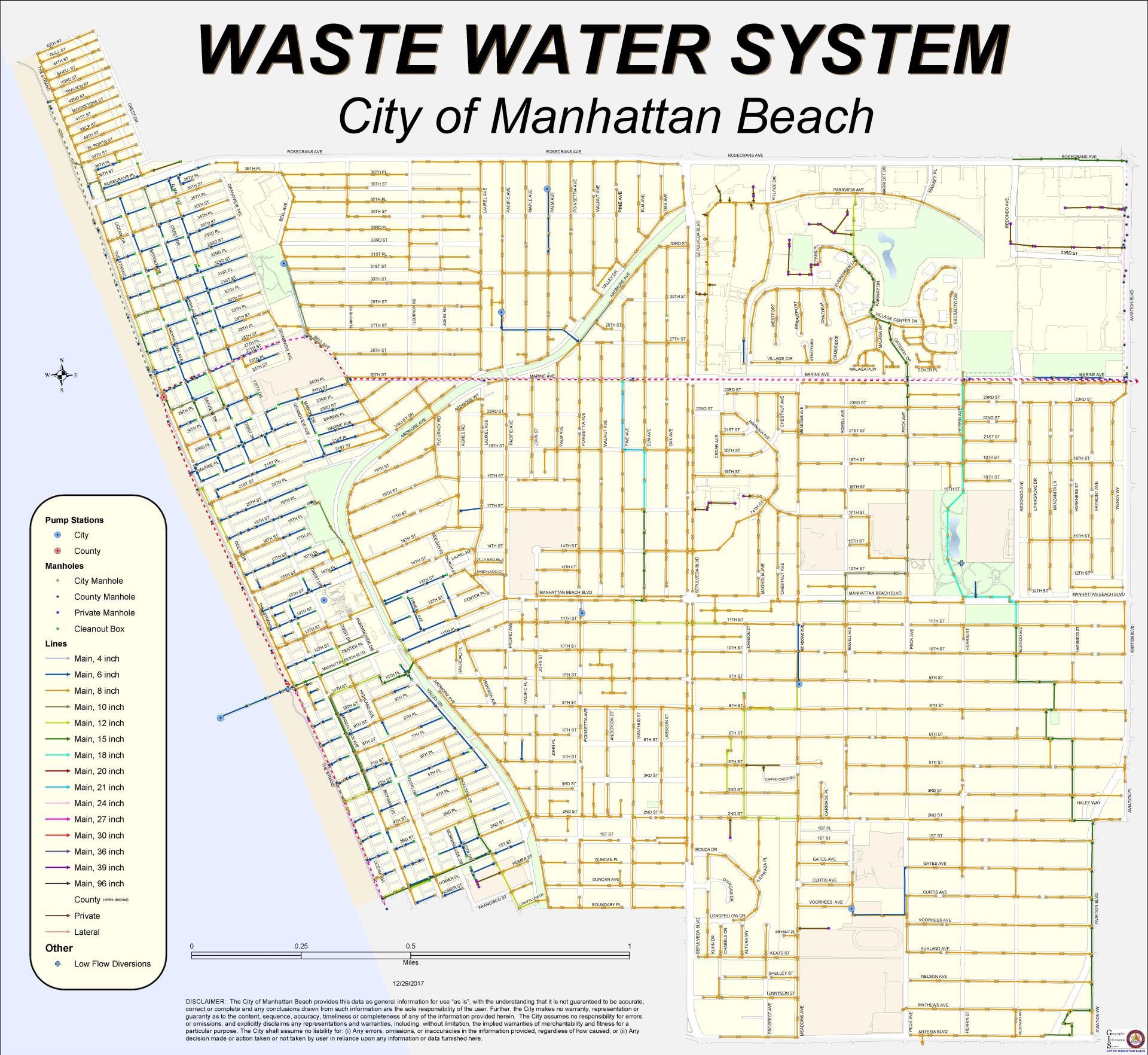 Waste Water System