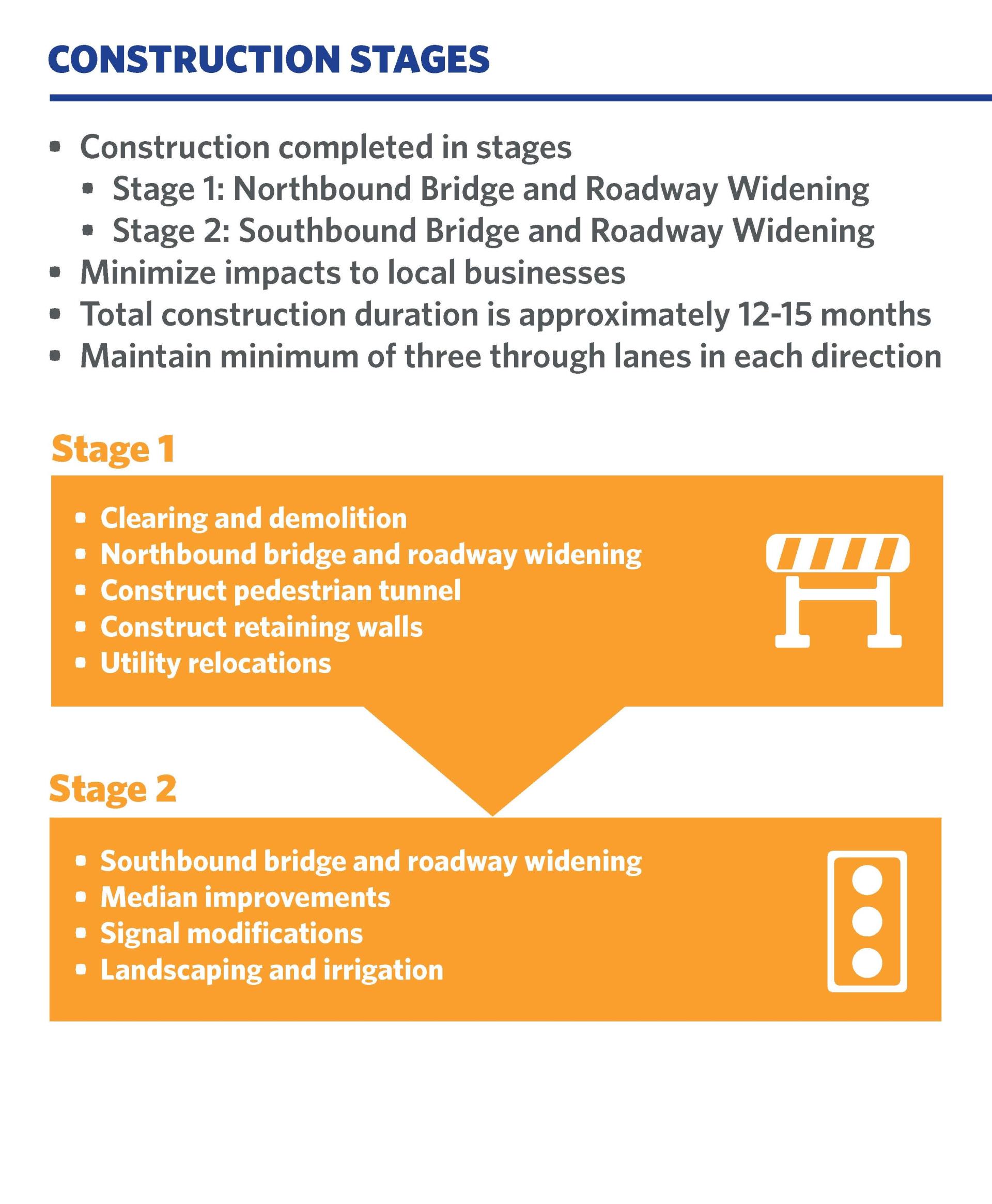 Sepulveda Bridge Widening Project Construction Stages