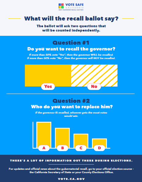 Recall Election Info Pic 2 - SOS