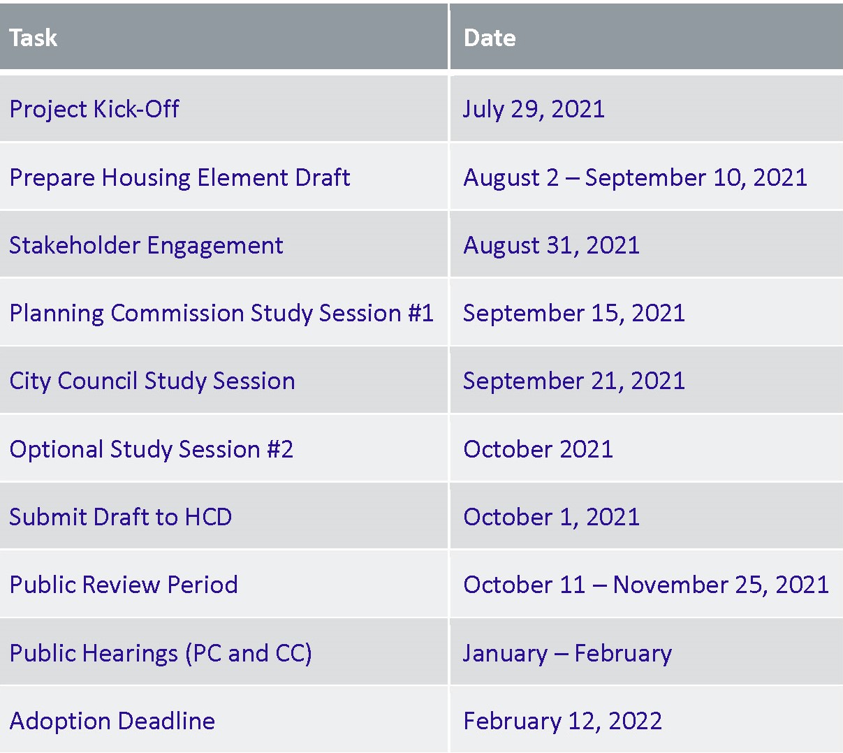 6th Cycle Housing Element Timeline