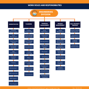 Engineering Division Roles and Responsibilities Chart