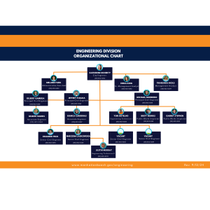 Preview Image Engineering Organizational Chart