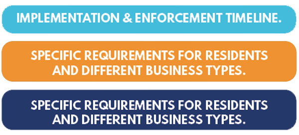 Detailed Ordinance Information